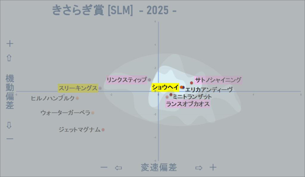 2025　きさらぎ賞　機変マップ改　結果